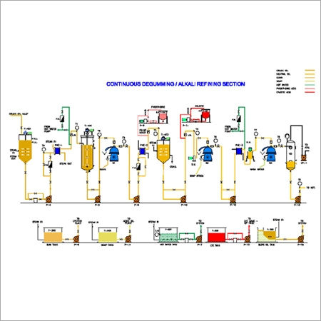Modernization & Consultancy Service