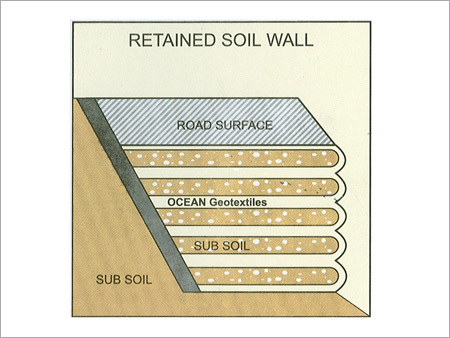 Lining-of-Sump-Pipe-Line