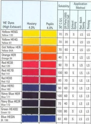He Dyes Grade: Chemical Grade