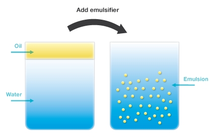Amphoteric Emulsifiers