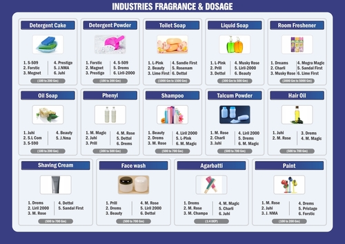 Industrial Fragrance - High-Performance Scented Solution | Long-Lasting Odor Control, Eco-Friendly I